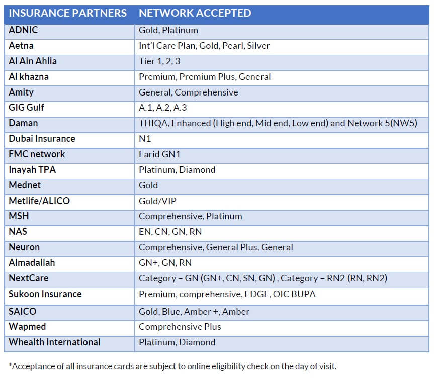 sleep clinic Insurance acceptance list 2025